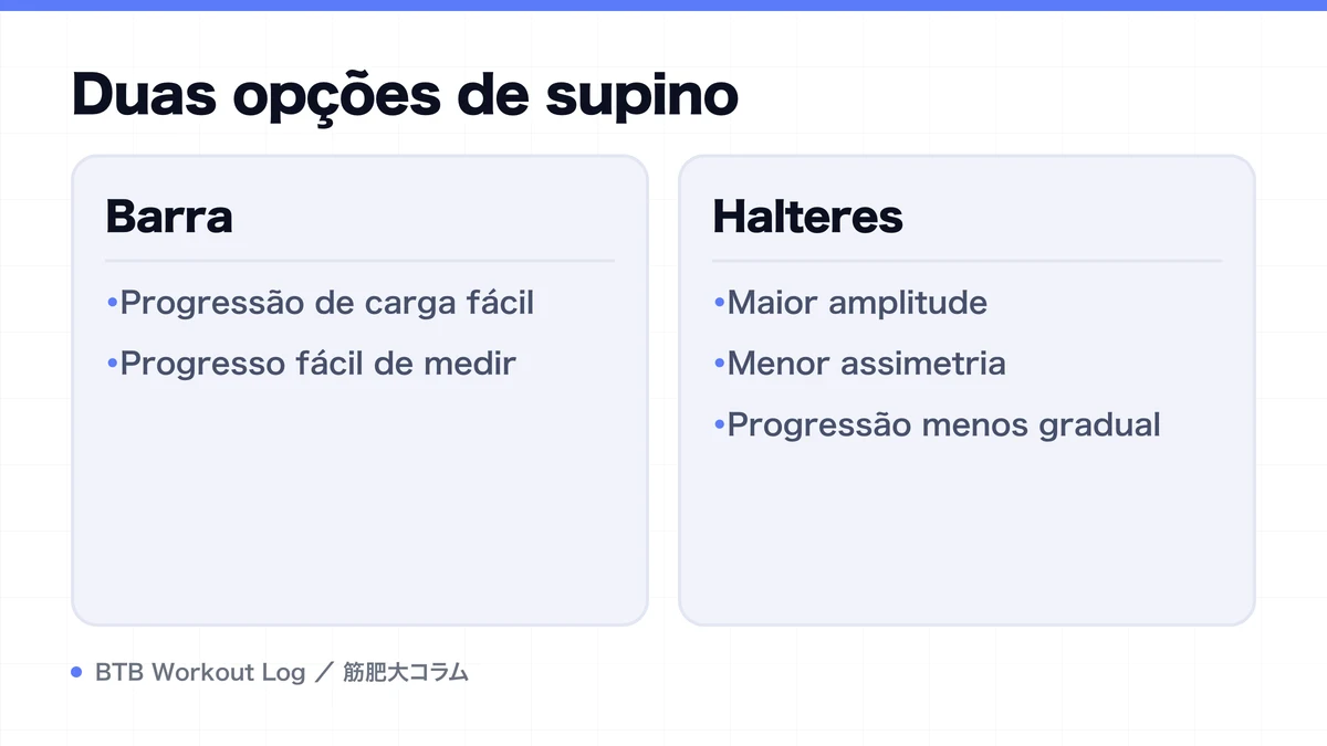 Diagram: Duas opções de supino
