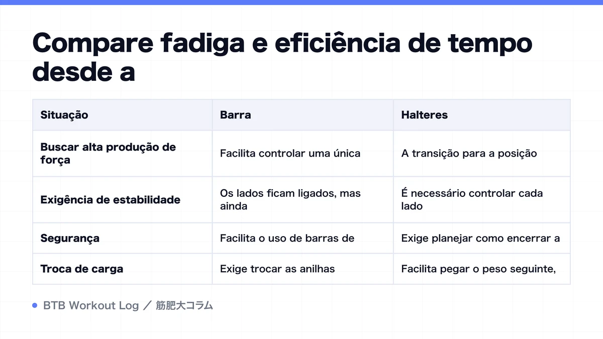 Diagram: Compare fadiga e eficiência de tempo desde a