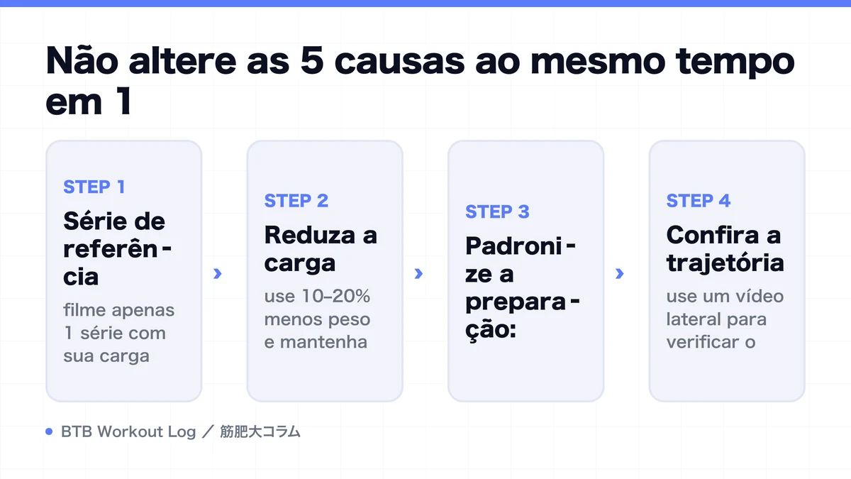 Diagram: Não altere as 5 causas ao mesmo tempo em 1