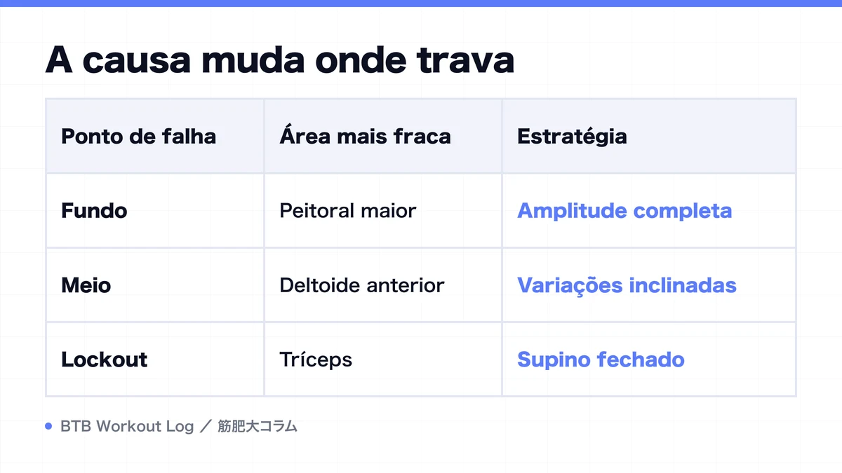 Diagram: A causa muda onde trava
