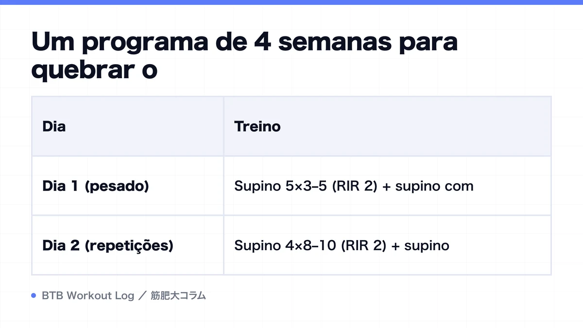 Diagram: Um programa de 4 semanas para quebrar o
