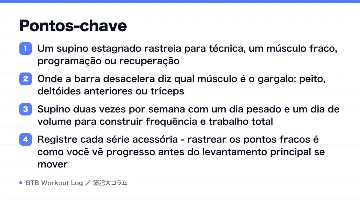 Diagram: Pontos-chave