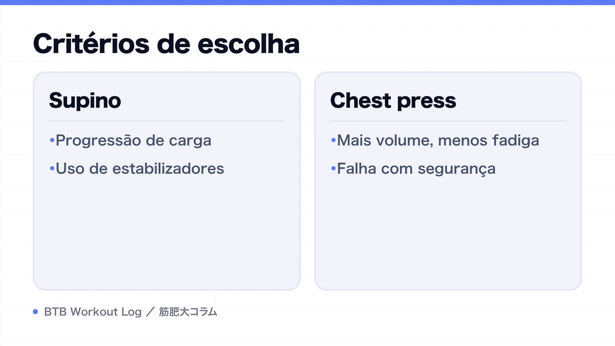 Diagram: Critérios de escolha