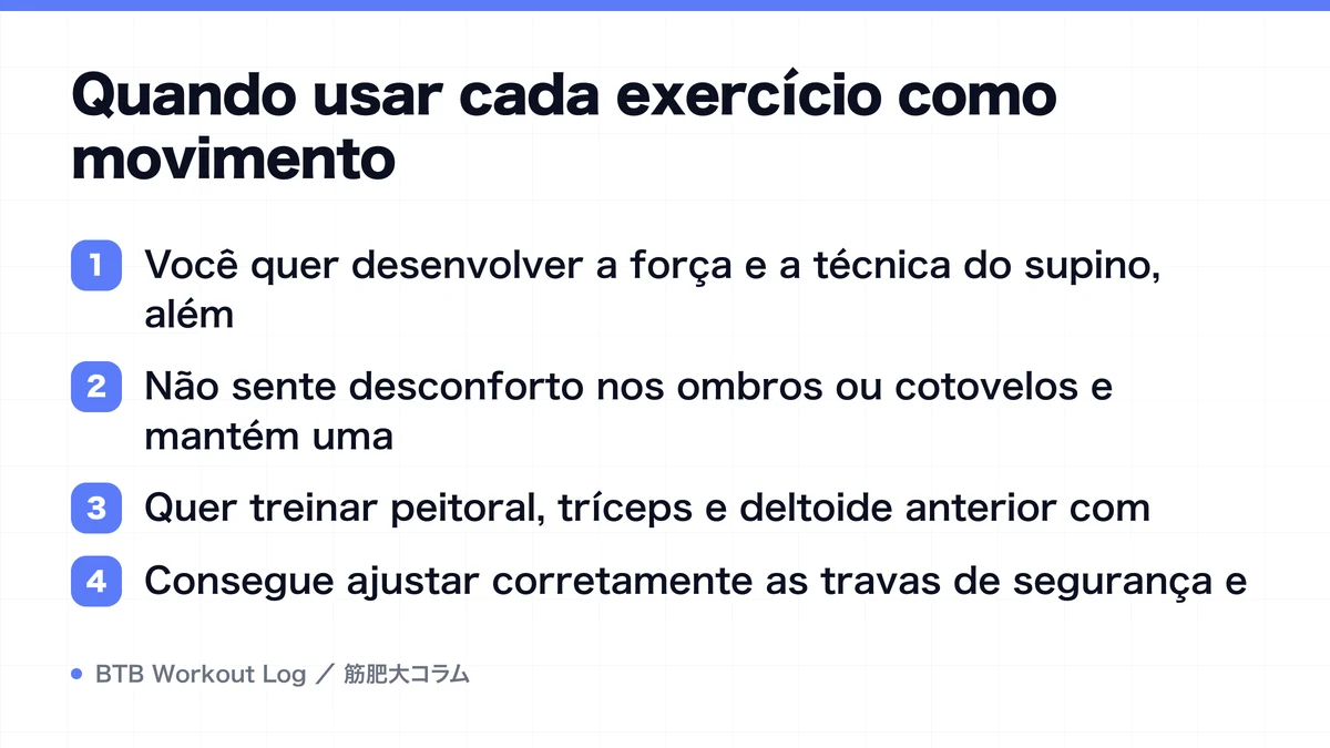 Diagram: Quando usar cada exercício como movimento