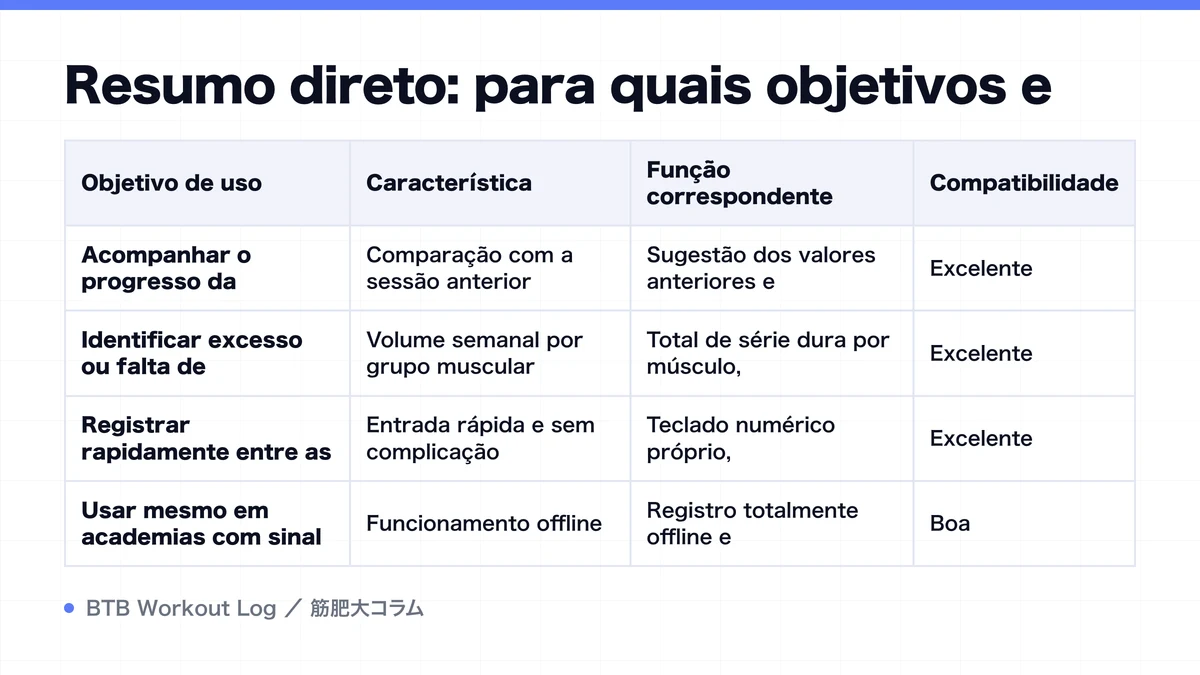 Diagram: Resumo direto: para quais objetivos e