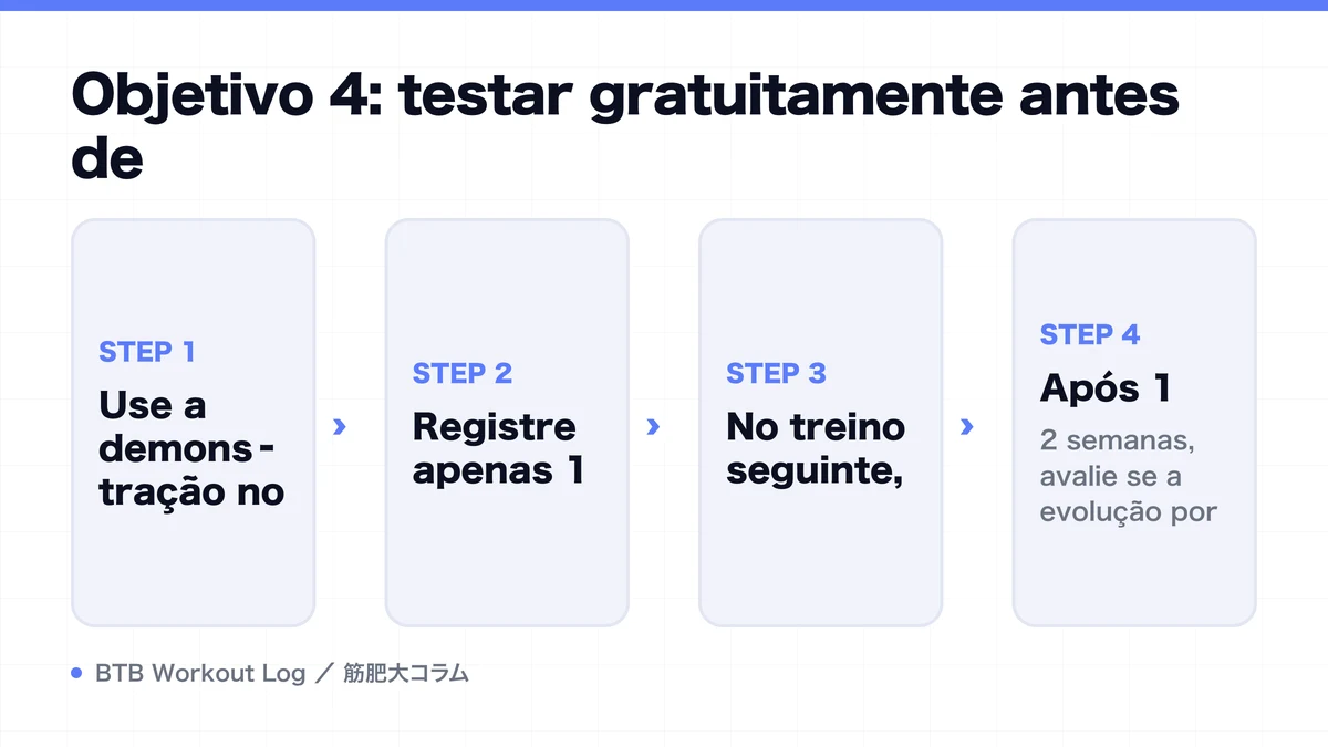 Diagram: Objetivo 4: testar gratuitamente antes de
