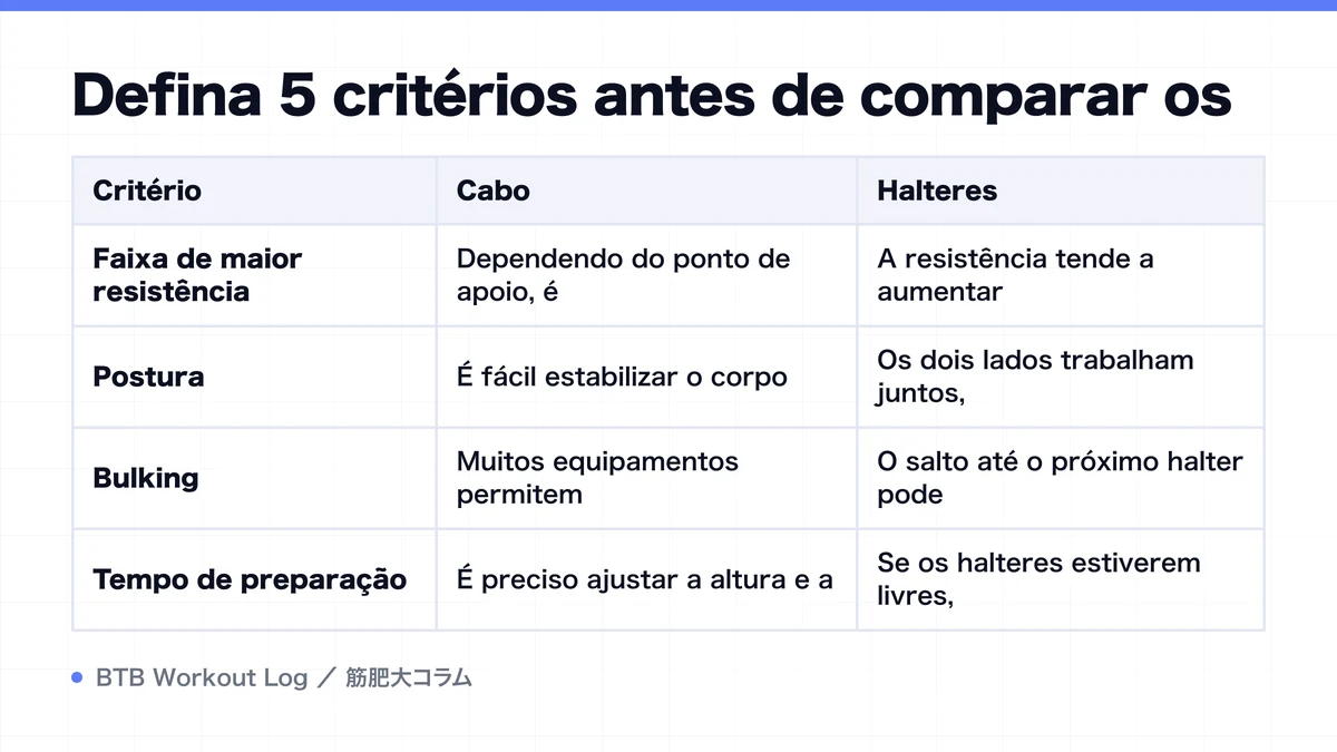 Diagram: Defina 5 critérios antes de comparar os