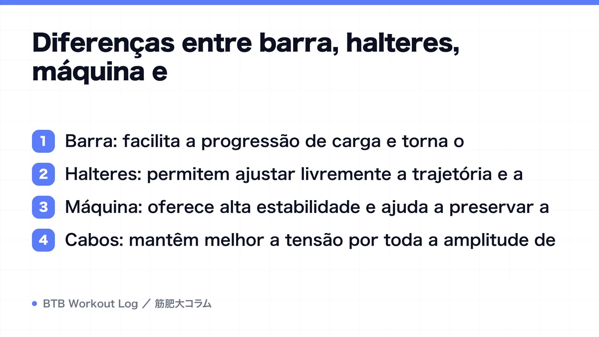 Diagram: Diferenças entre barra, halteres, máquina e