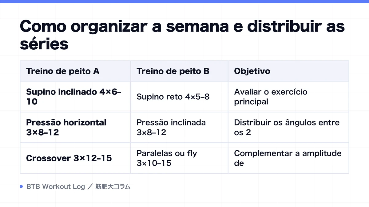 Diagram: Como organizar a semana e distribuir as séries