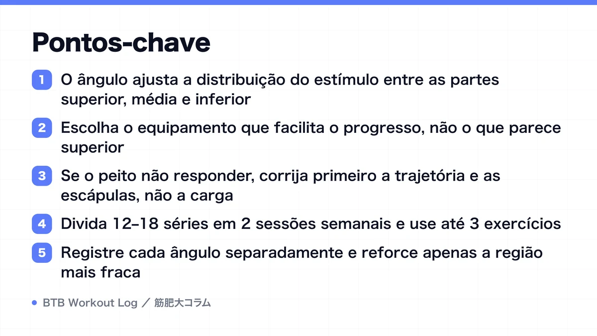Diagram: Pontos-chave