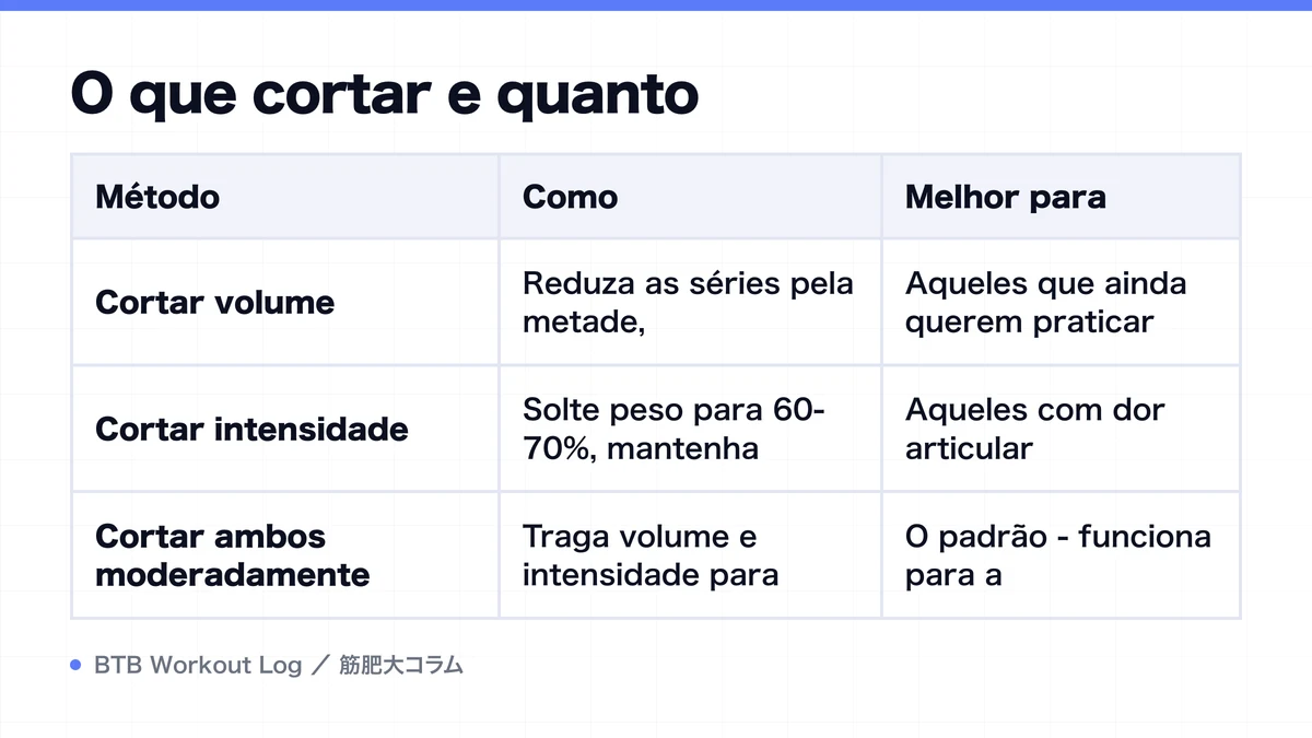 Diagram: O que cortar e quanto