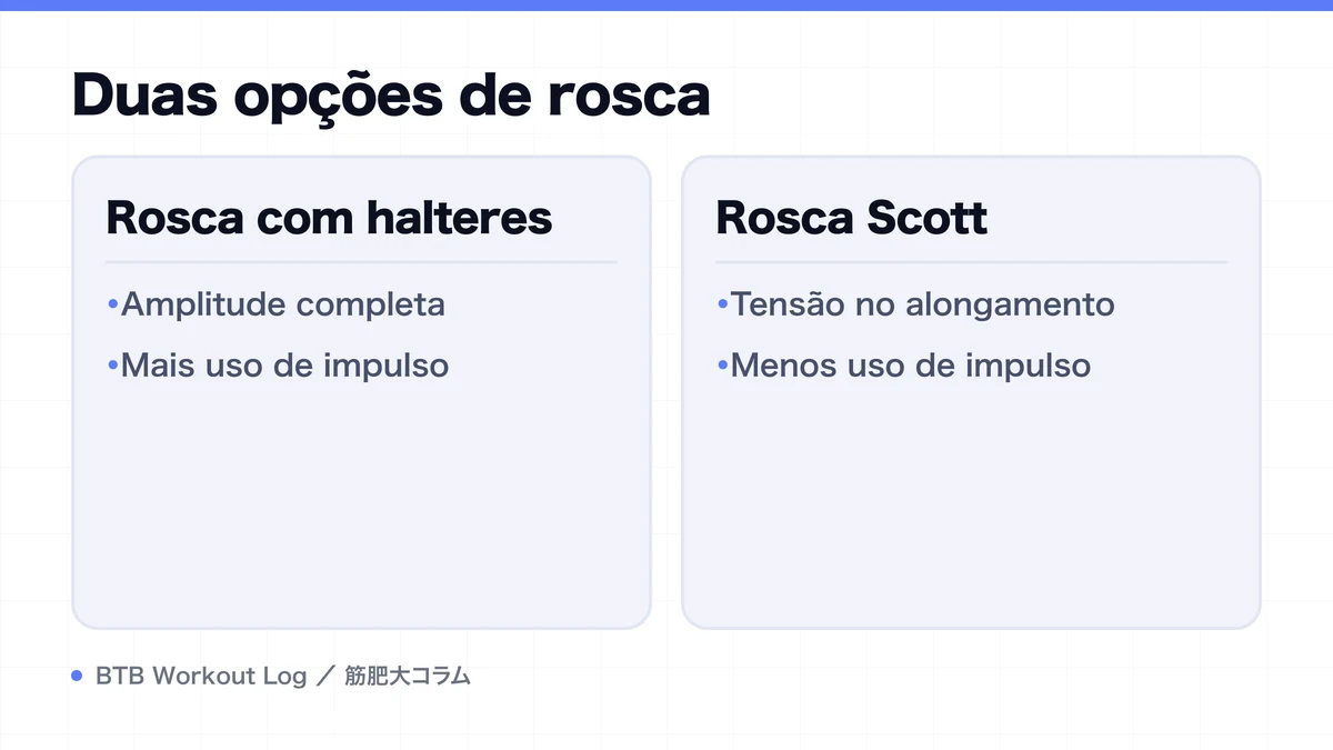 Diagram: Duas opções de rosca