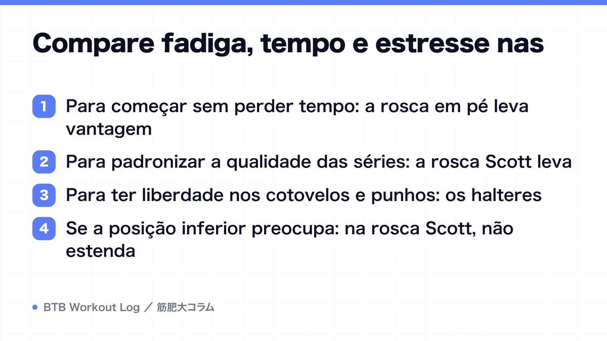 Diagram: Compare fadiga, tempo e estresse nas