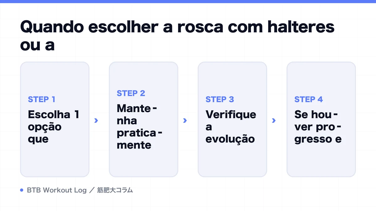Diagram: Quando escolher a rosca com halteres ou a