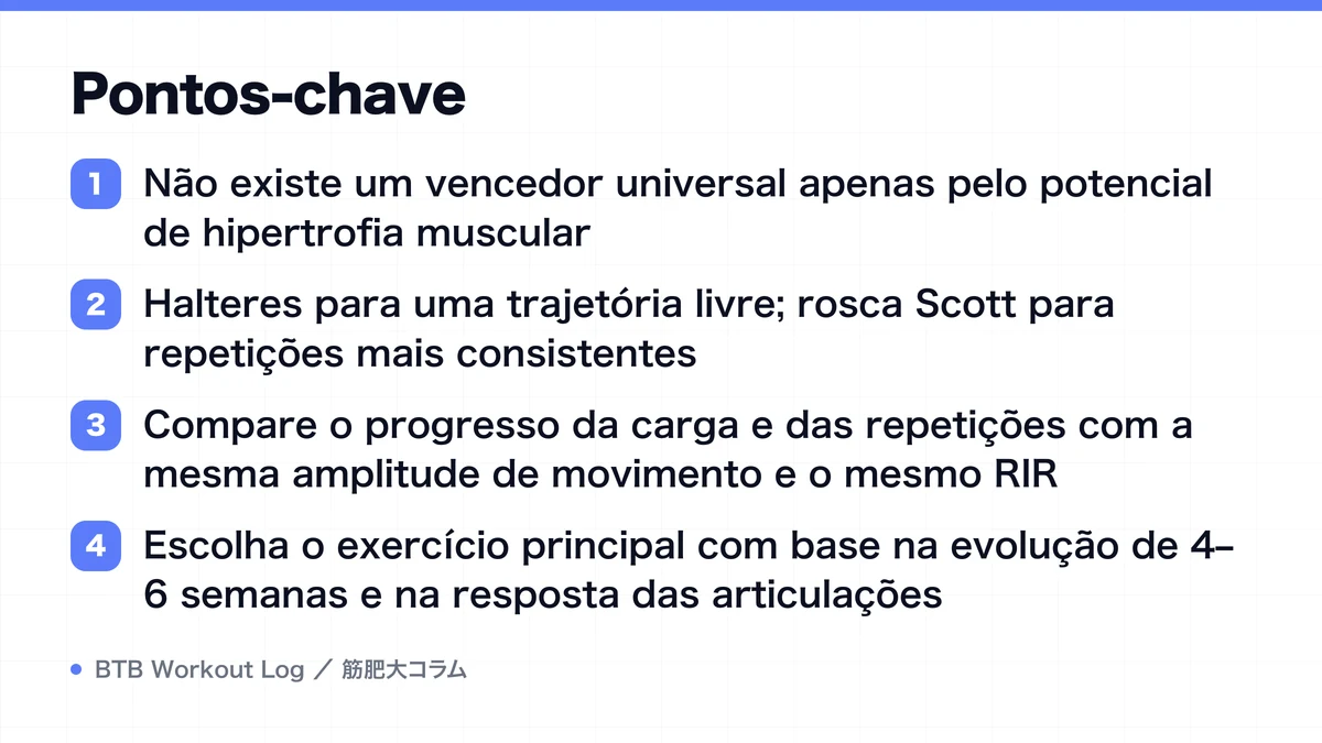 Diagram: Pontos-chave