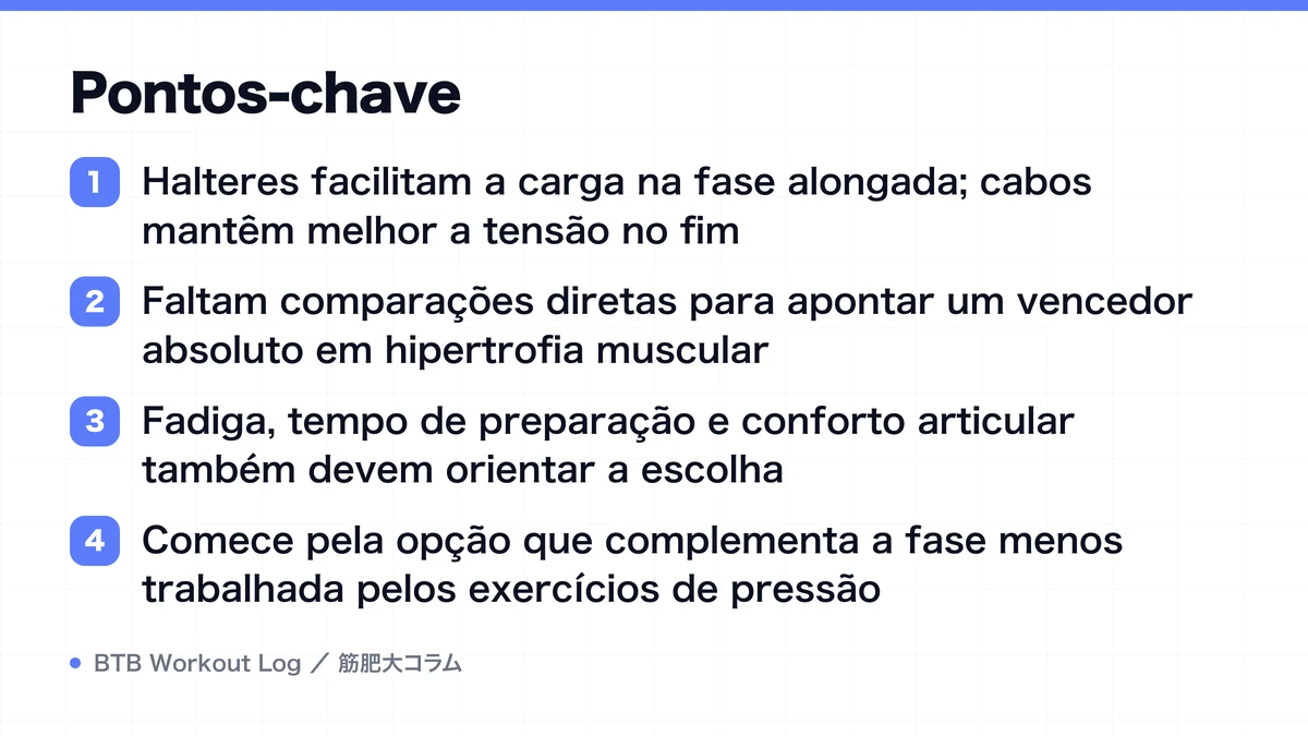 Diagram: Pontos-chave