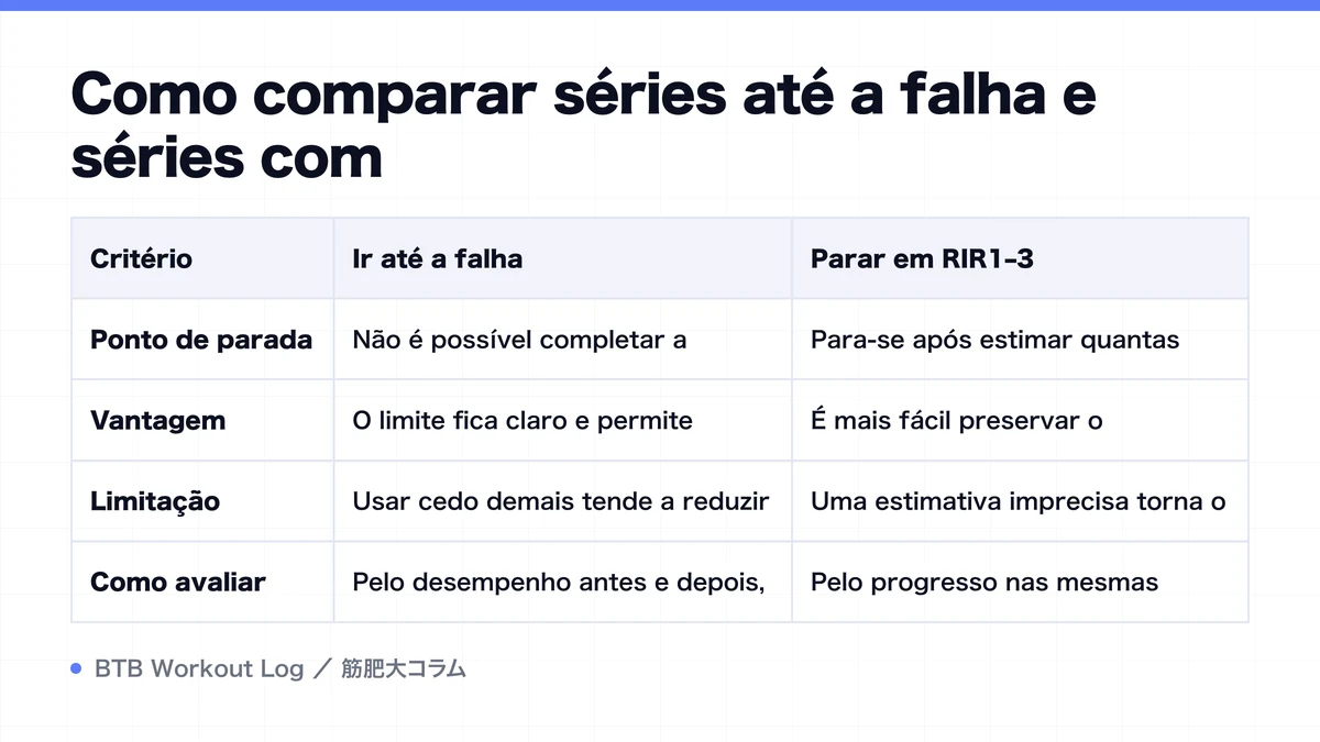 Diagram: Como comparar séries até a falha e séries com