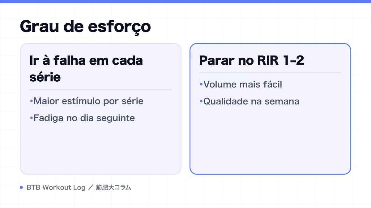 Diagram: Grau de esforço