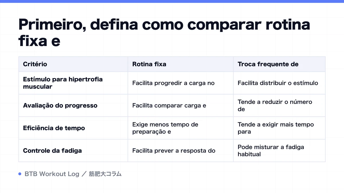 Diagram: Primeiro, defina como comparar rotina fixa e
