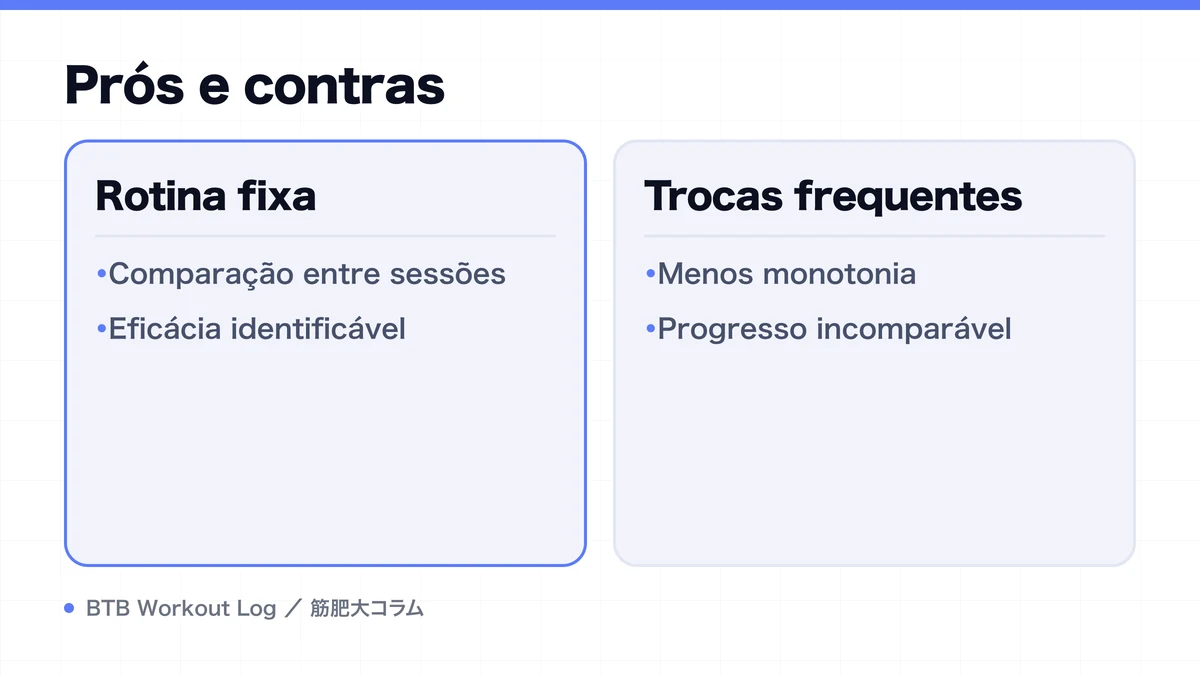 Diagram: Prós e contras