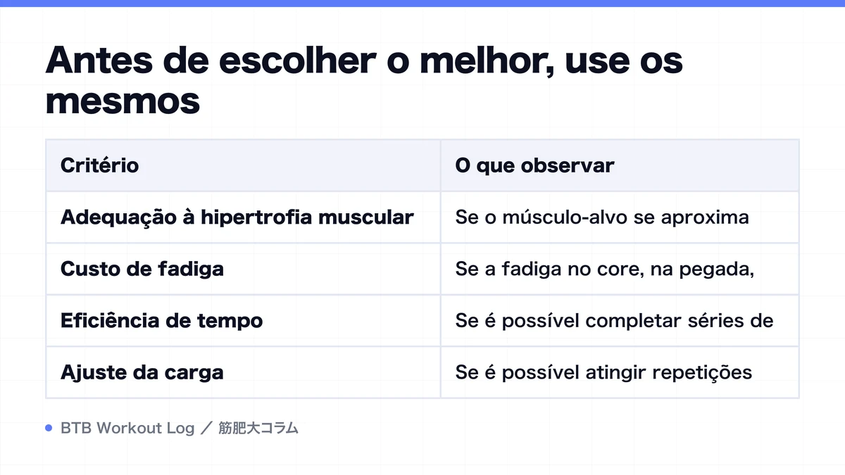 Diagram: Antes de escolher o melhor, use os mesmos