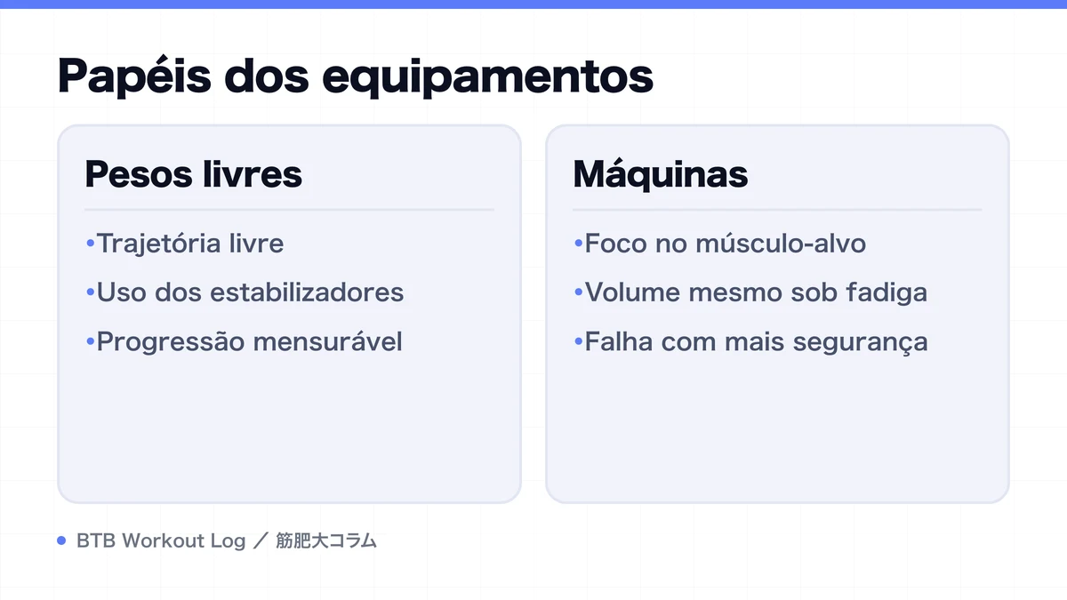 Diagram: Papéis dos equipamentos
