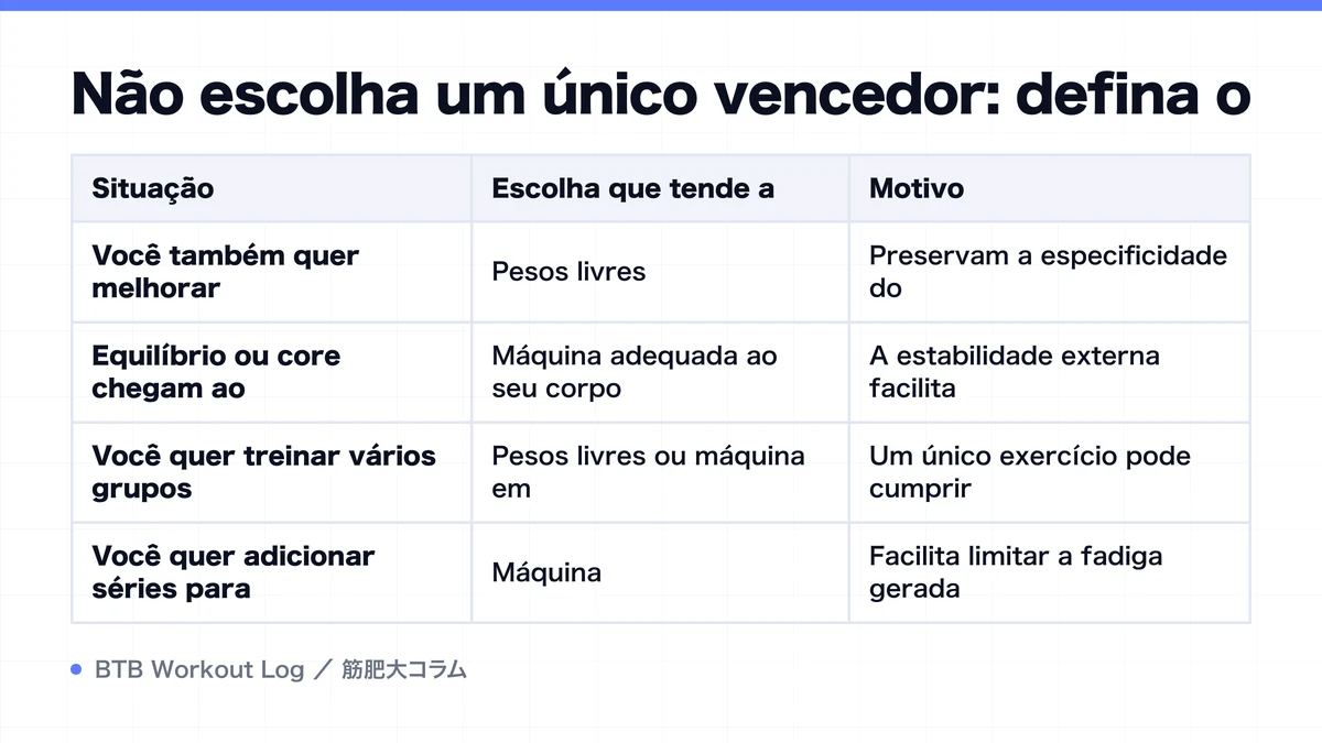 Diagram: Não escolha um único vencedor: defina o