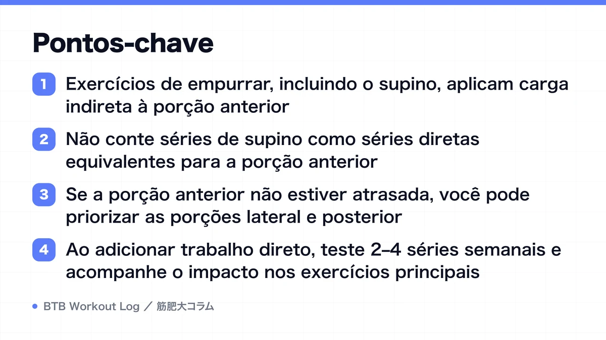 Diagram: Pontos-chave