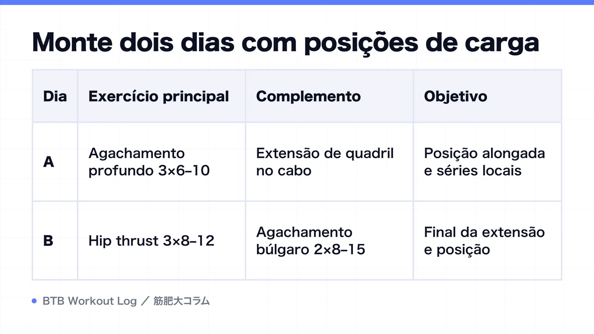 Diagram: Monte dois dias com posições de carga