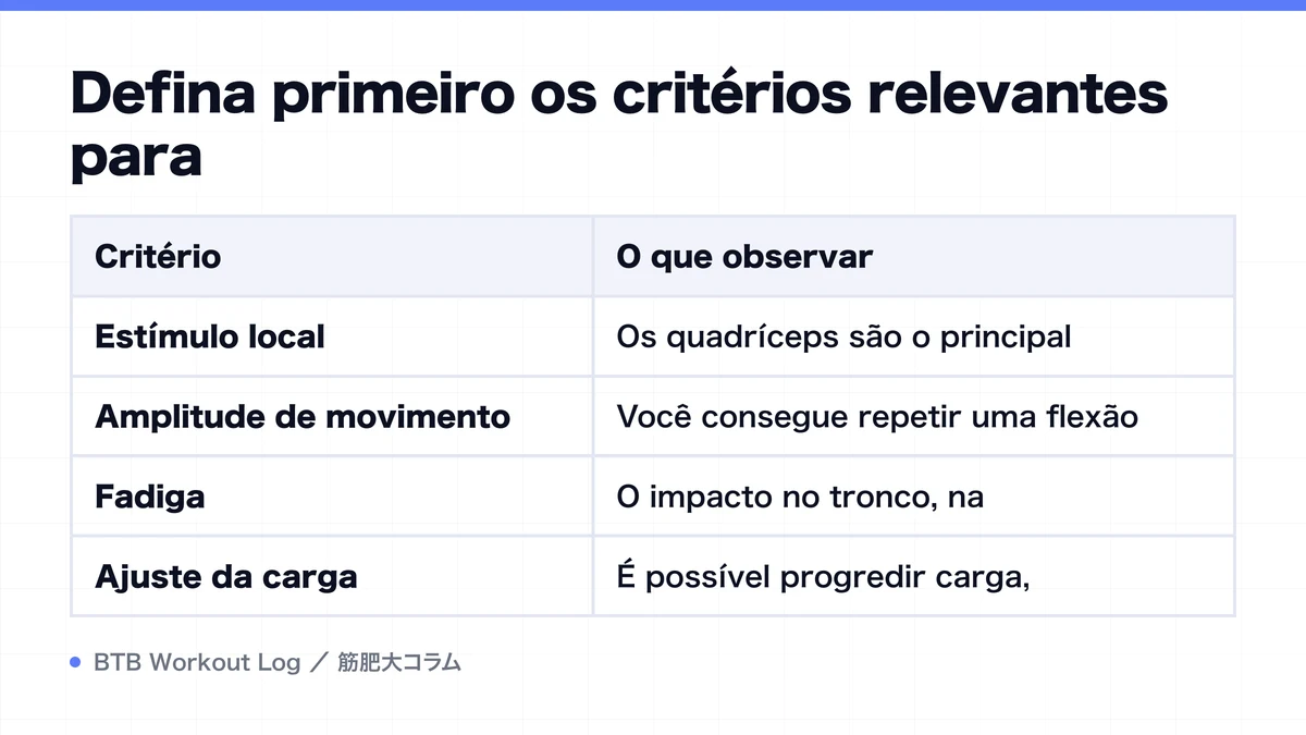 Diagram: Defina primeiro os critérios relevantes para