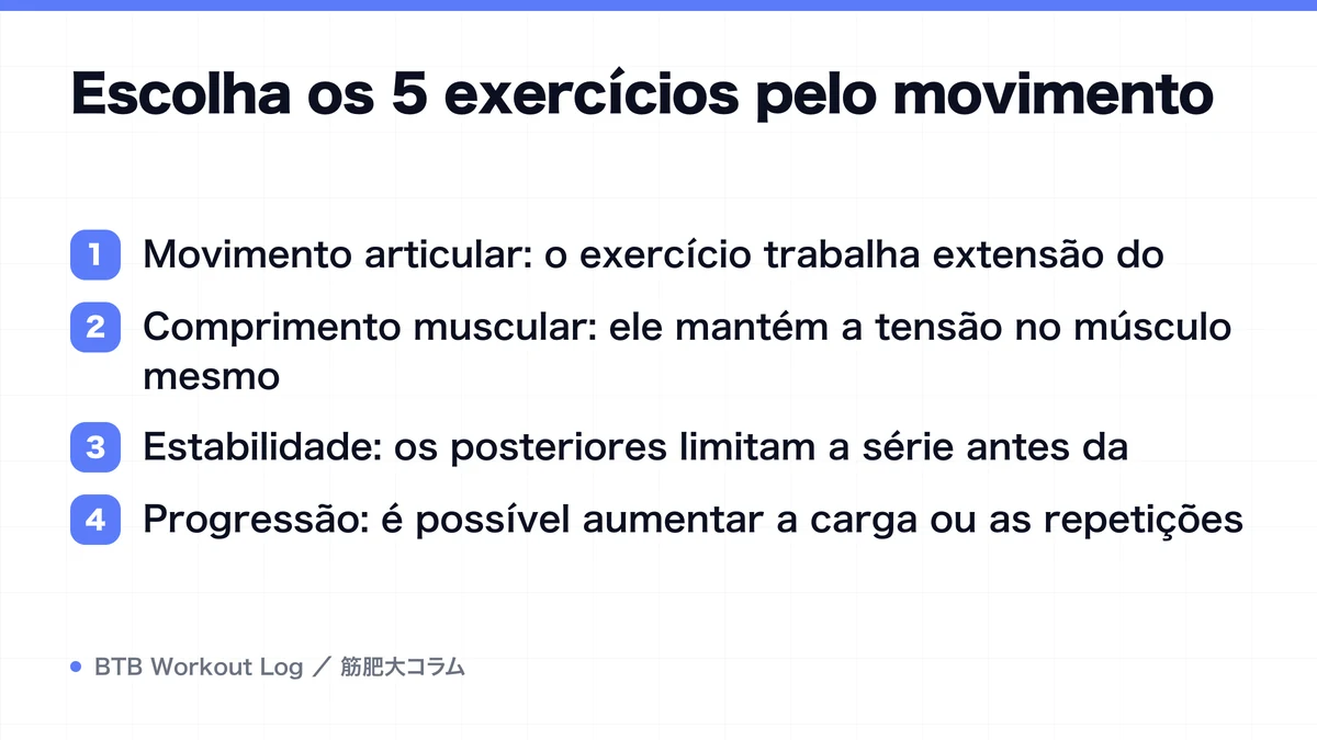 Diagram: Escolha os 5 exercícios pelo movimento