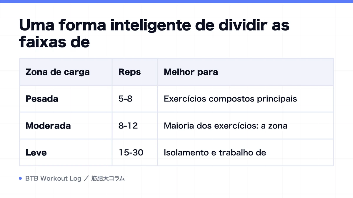 Diagram: Uma forma inteligente de dividir as faixas de
