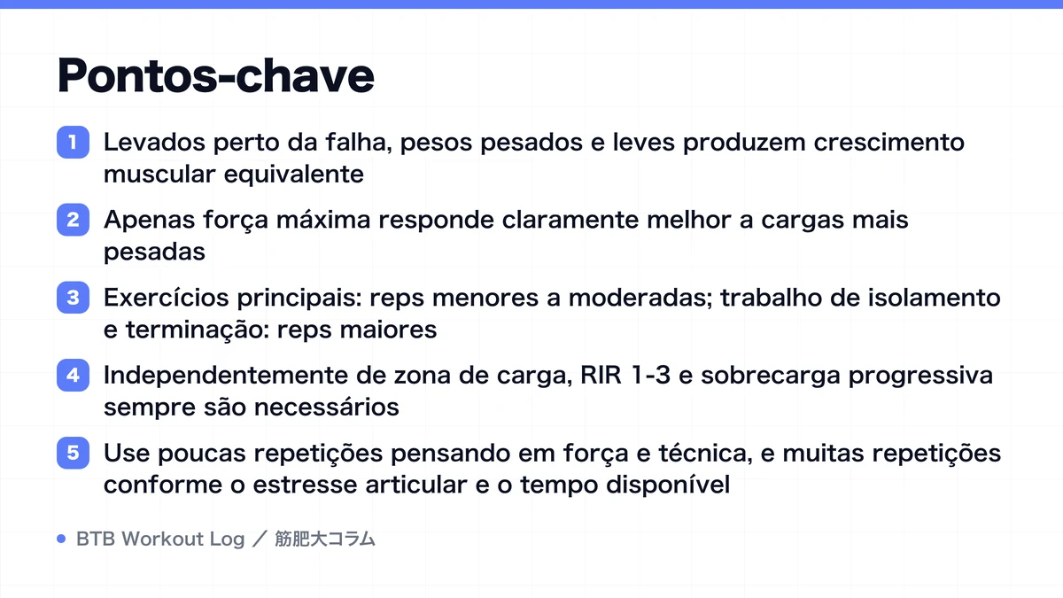 Diagram: Pontos-chave