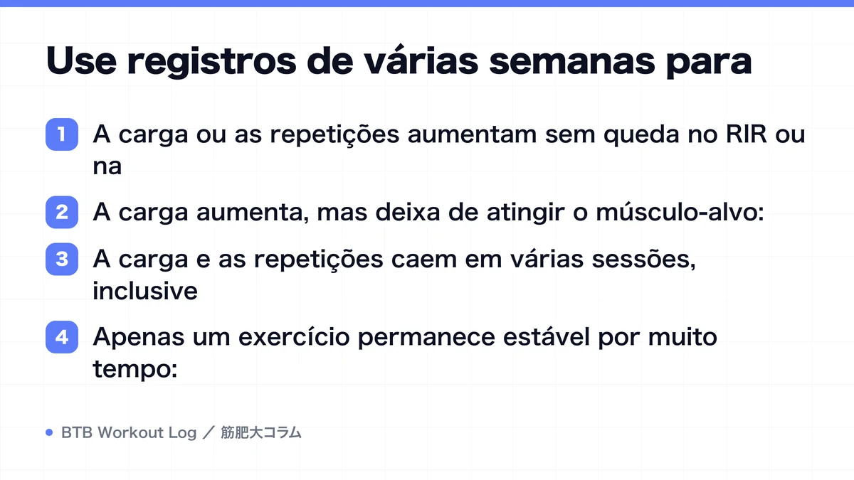 Diagram: Use registros de várias semanas para