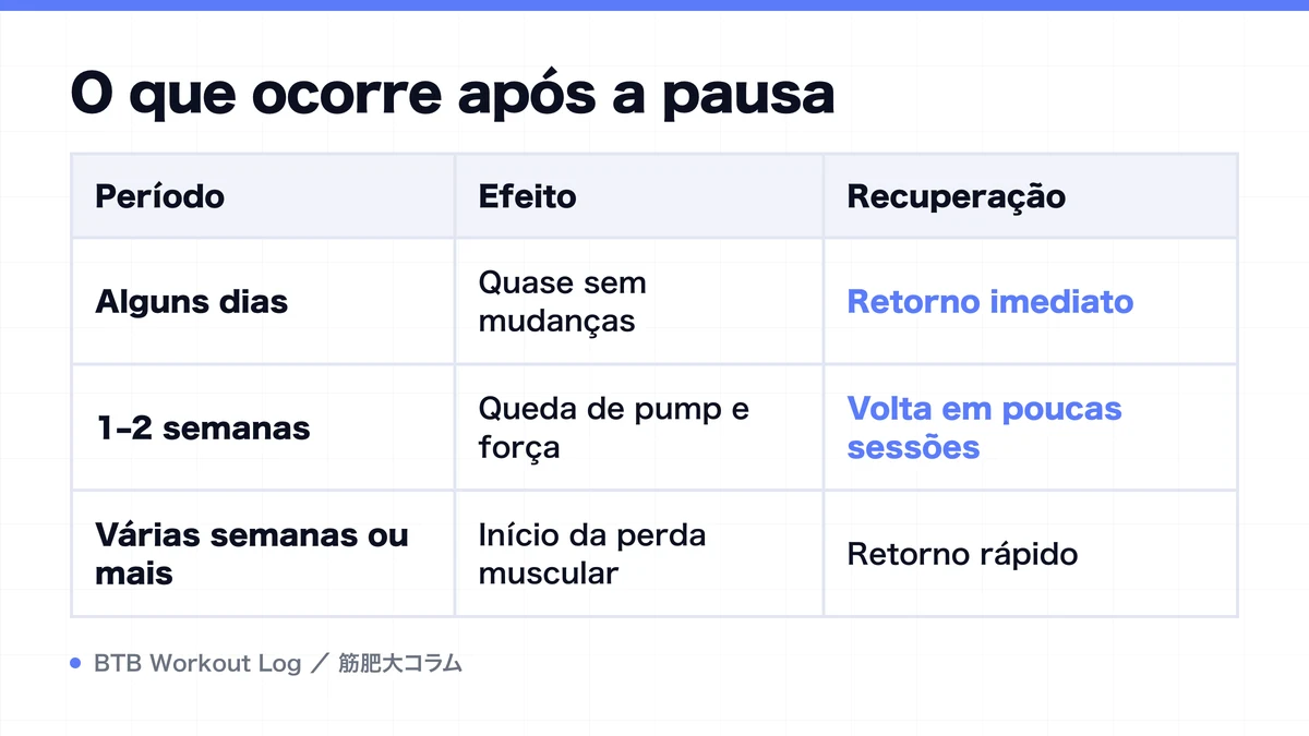 Diagram: O que ocorre após a pausa
