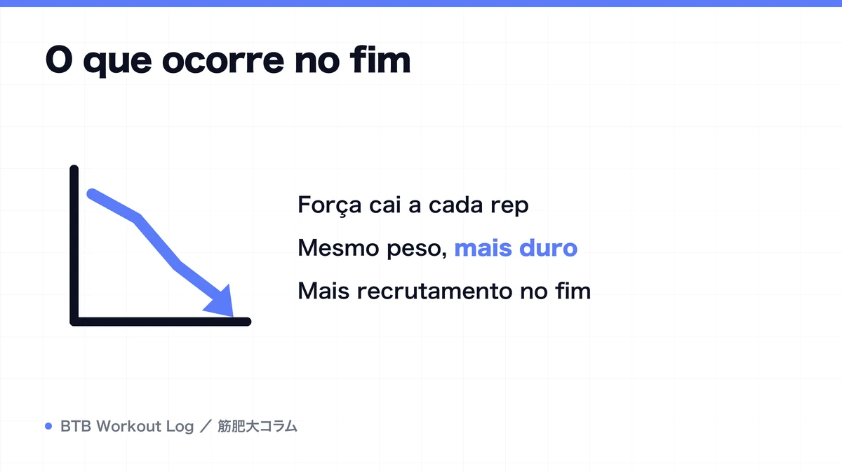 Diagram: O que ocorre no fim