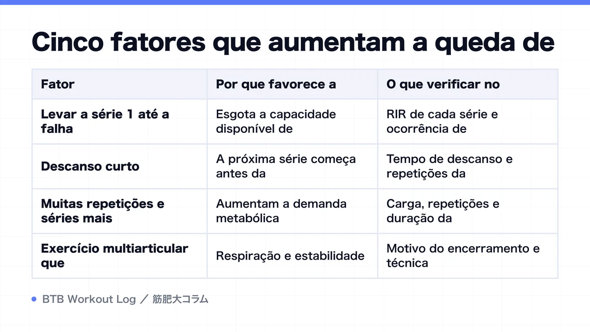 Diagram: Cinco fatores que aumentam a queda de