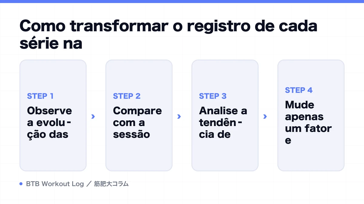 Diagram: Como transformar o registro de cada série na