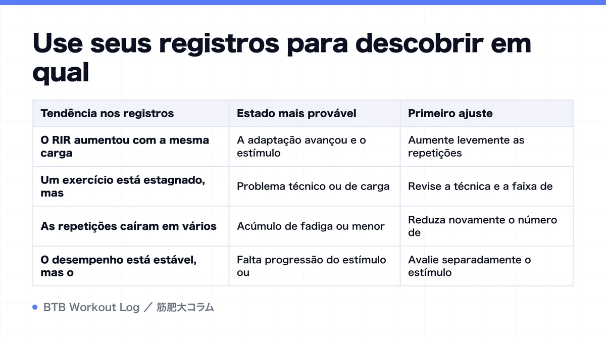 Diagram: Use seus registros para descobrir em qual