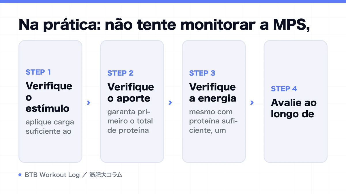 Diagram: Na prática: não tente monitorar a MPS,