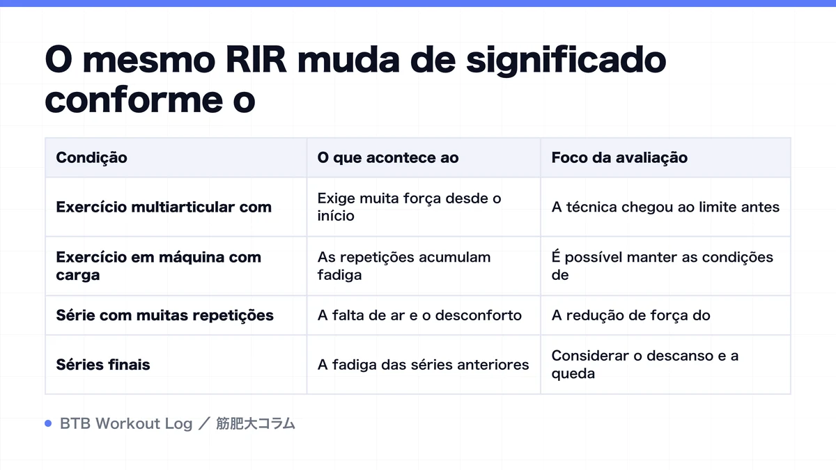 Diagram: O mesmo RIR muda de significado conforme o