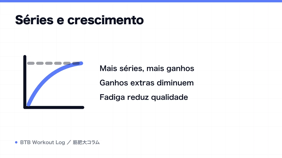 Diagram: Séries e crescimento