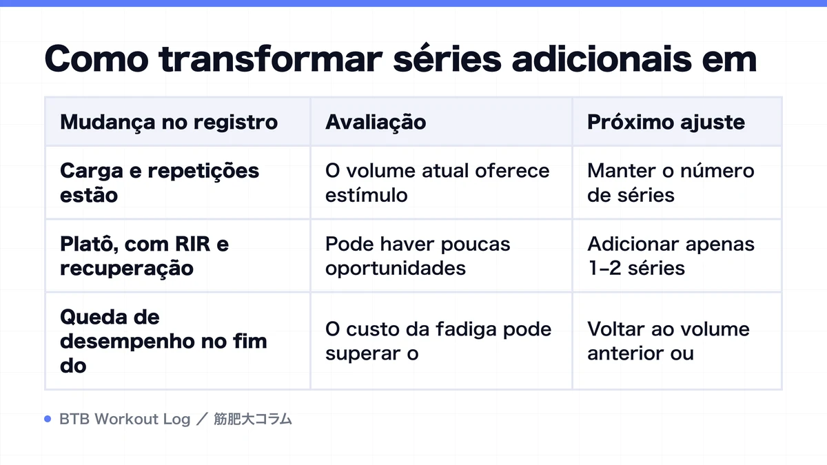 Diagram: Como transformar séries adicionais em