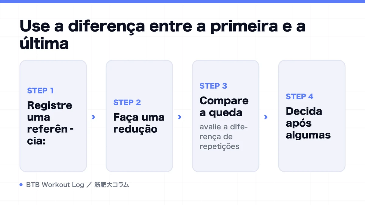 Diagram: Use a diferença entre a primeira e a última