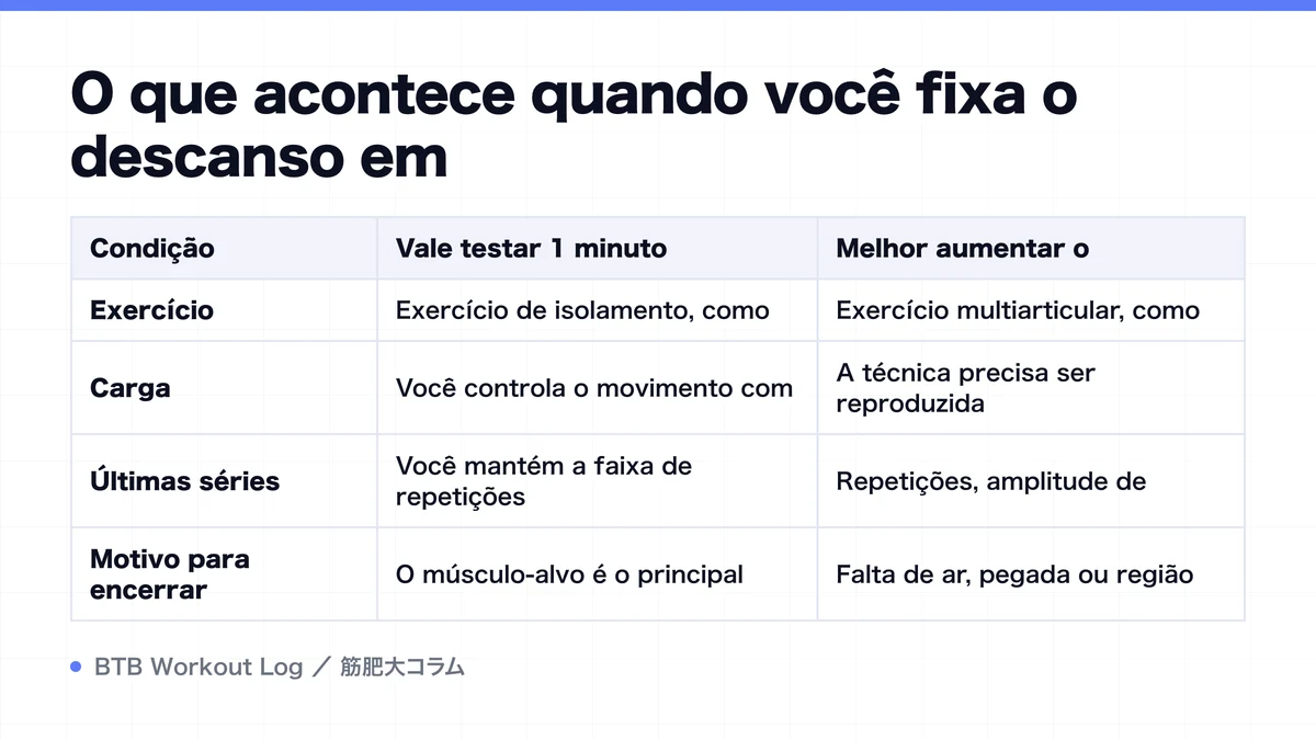 Diagram: O que acontece quando você fixa o descanso em