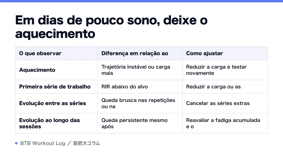 Diagram: Em dias de pouco sono, deixe o aquecimento