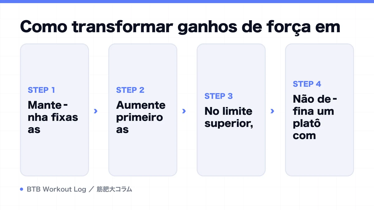 Diagram: Como transformar ganhos de força em