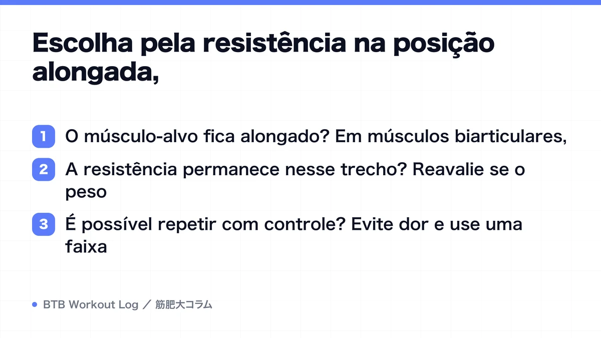 Diagram: Escolha pela resistência na posição alongada,