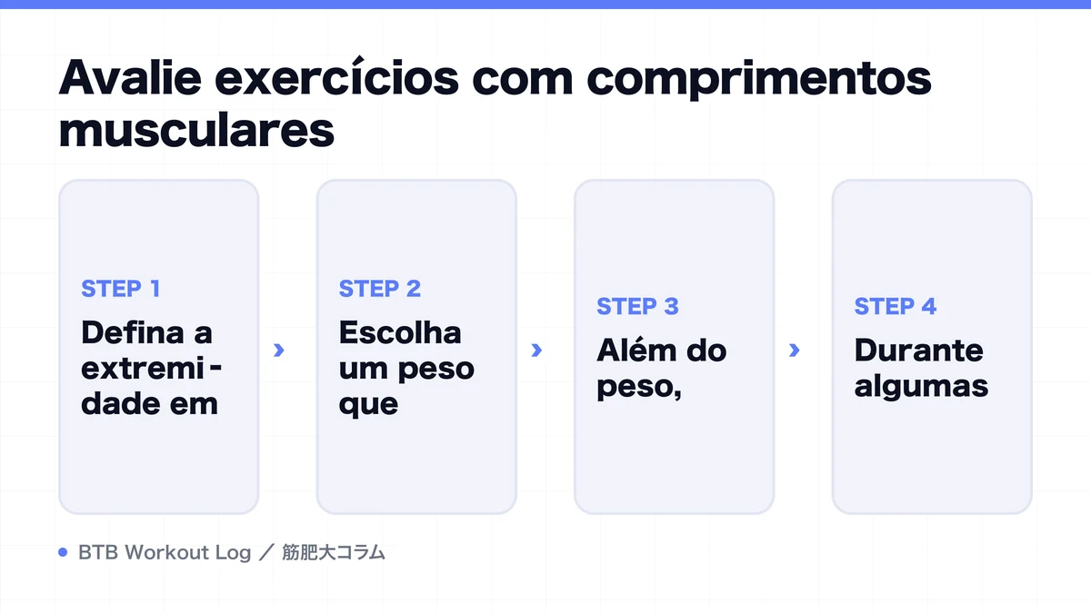 Diagram: Avalie exercícios com comprimentos musculares