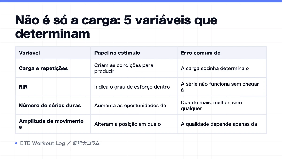Diagram: Não é só a carga: 5 variáveis que determinam